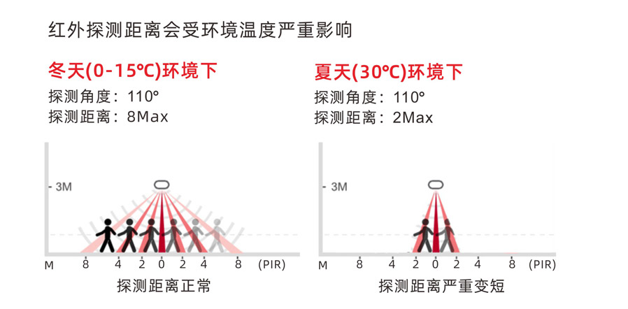 微波感应与红外感应区别.png